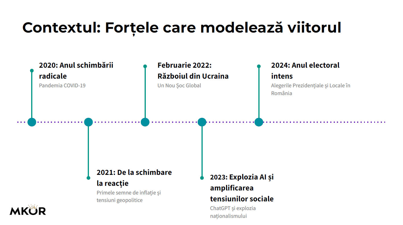 Profilul consumatorului sustenabil